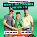 Mohammad Saadat Crowned Best Batsman Under 13 at Gulf Cup 2024